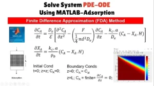 Breakthrough Curve Adsorption | PDE-ODE System Numerical Solutions | Get Animation / Movie MATLAB