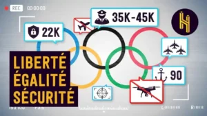 The Super-Complex Security of the Paris Olympics