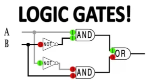 How Do Computers Make Decisions? Logic Gates and Boolean Logic Explained.